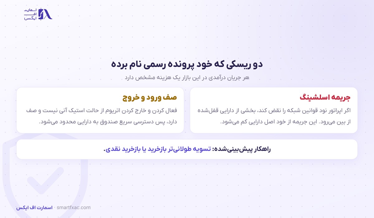 ریسک‌های استیکینگ در صندوق قابل معامله اتریوم فیدلیتی