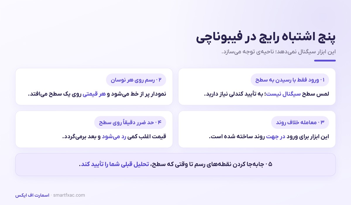 پنج اشتباه رایج در استفاده از فیبوناچی اصلاحی