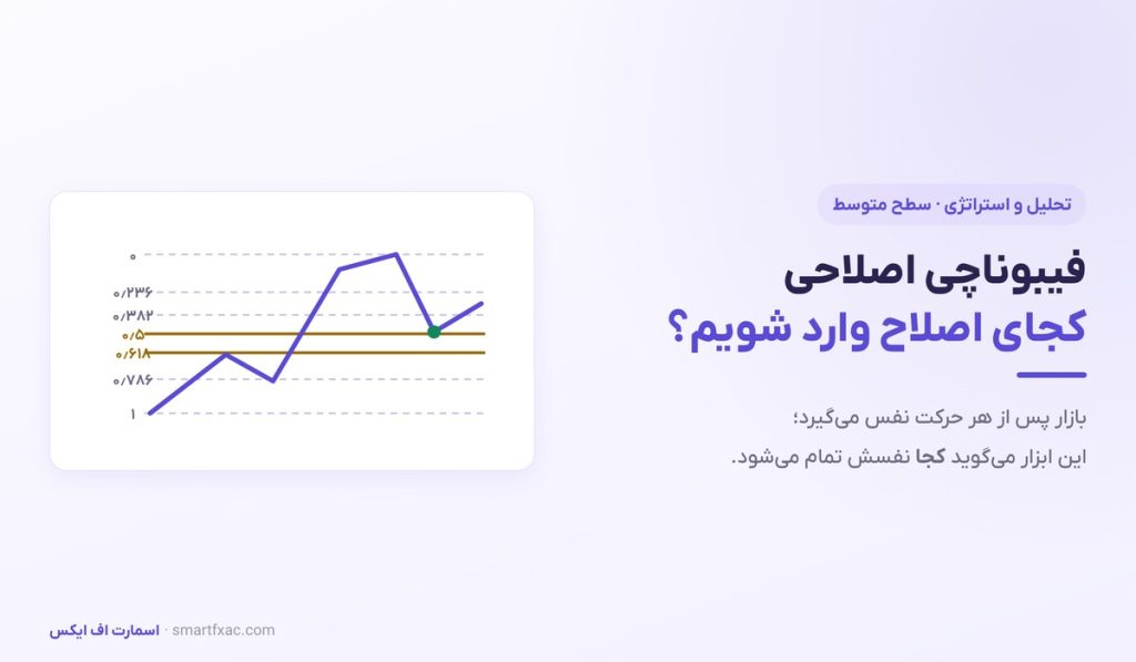 فیبوناچی اصلاحی چیست؟ | آموزش رسم سطوح و ناحیه طلایی - تصویر شاخص