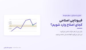 فیبوناچی اصلاحی چیست؟ | آموزش رسم سطوح و ناحیه طلایی
