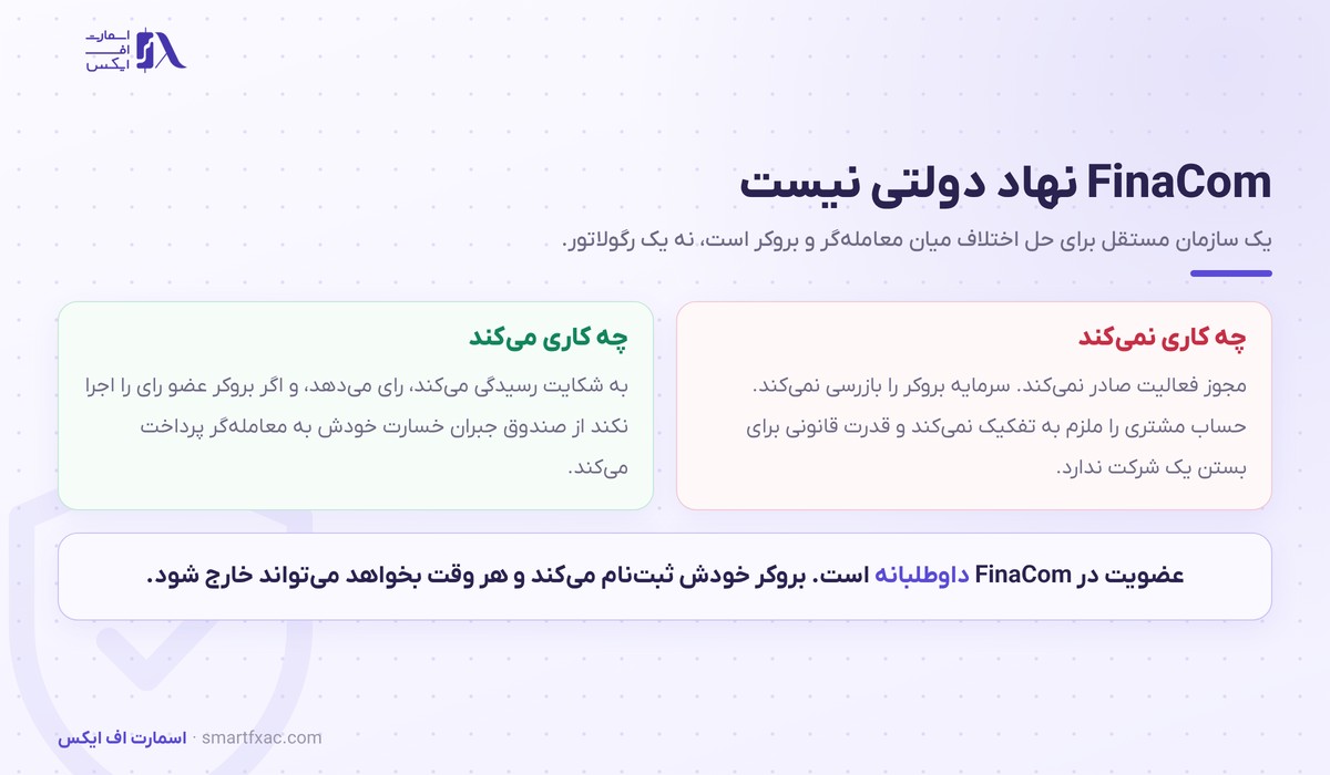 رگوله FinaCom چیست و چه چیزی را پوشش میدهد 1 تفاوت FinaCom با رگولاتور دولتی و اینکه فایننشال کامیشن چه کاری میکند و چه کاری نمیکند