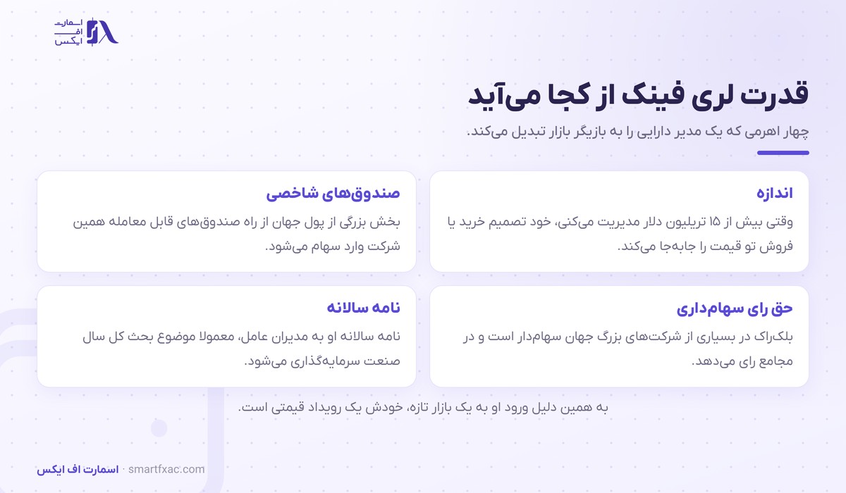 لری فینک، مدیرعامل بلکراک 2 چهار اهرم قدرت لری فینک در بازارهای مالی