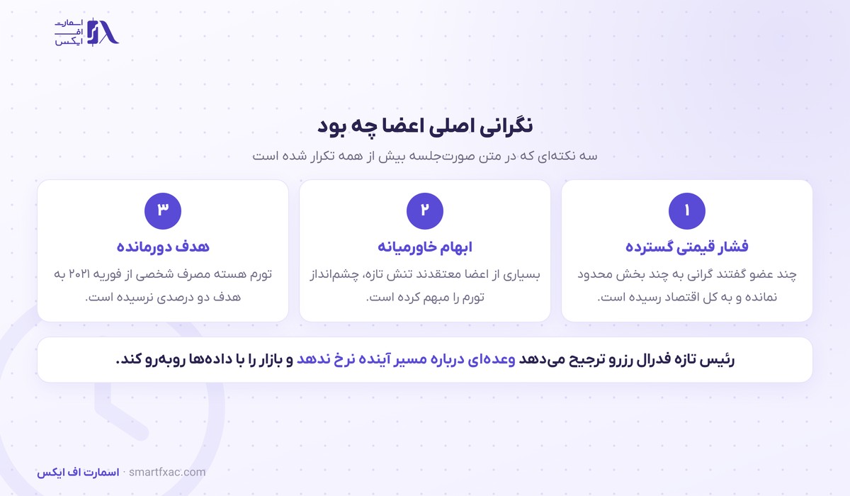 نگرانی اعضا درباره تورم در صورت‌جلسه فدرال رزرو