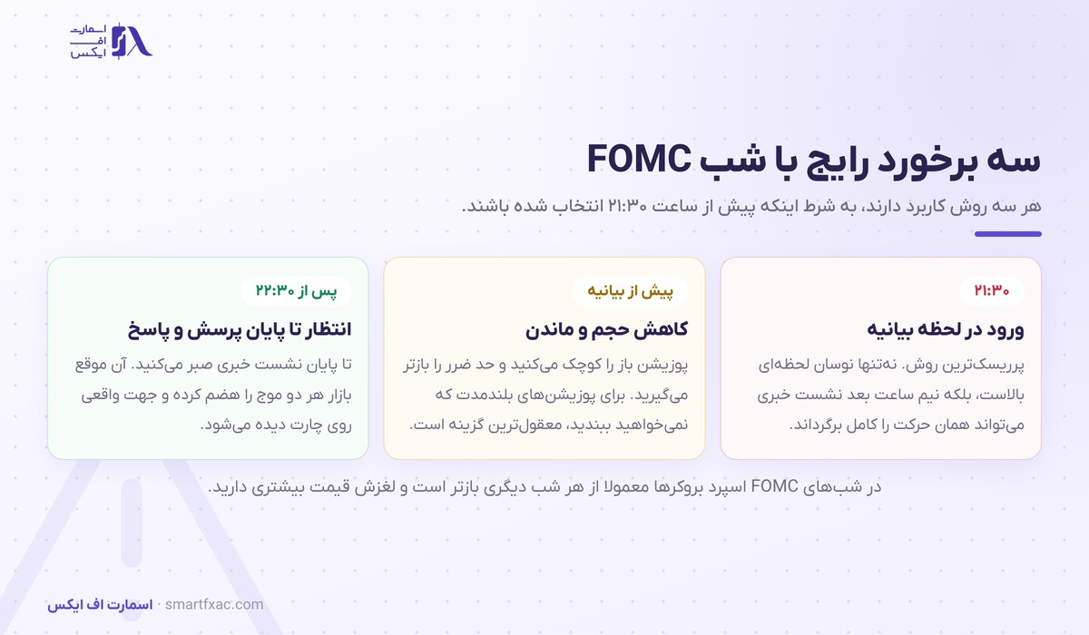سه روش برخورد با شب نشست FOMC