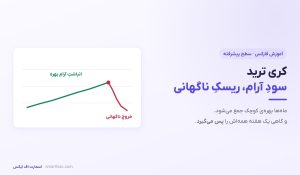کری ترید چیست؟ | سود از اختلاف نرخ بهره و ریسک چرخش