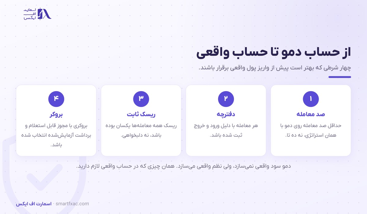 چهار شرط عبور از حساب دمو به حساب واقعی در آموزش فارکس
