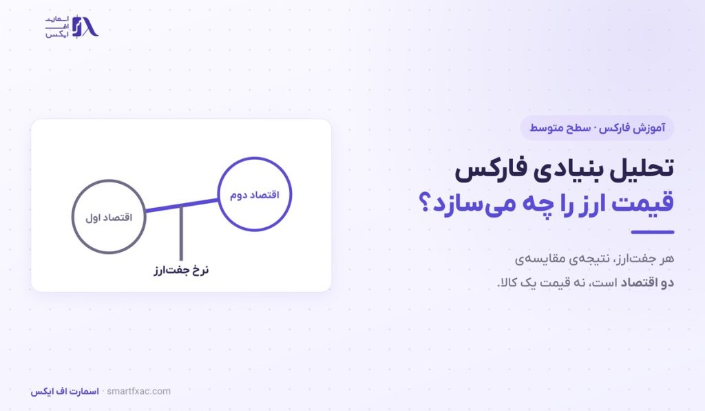 تحلیل بنیادی فارکس چیست؟ | پنج نیرویی که قیمت ارز را می‌سازد - تصویر شاخص