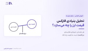 تحلیل بنیادی فارکس چیست؟ | پنج نیرویی که قیمت ارز را می‌سازد