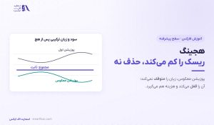 هجینگ در فارکس چیست؟ | پوشش ریسک، نسبت هج و هزینه واقعی