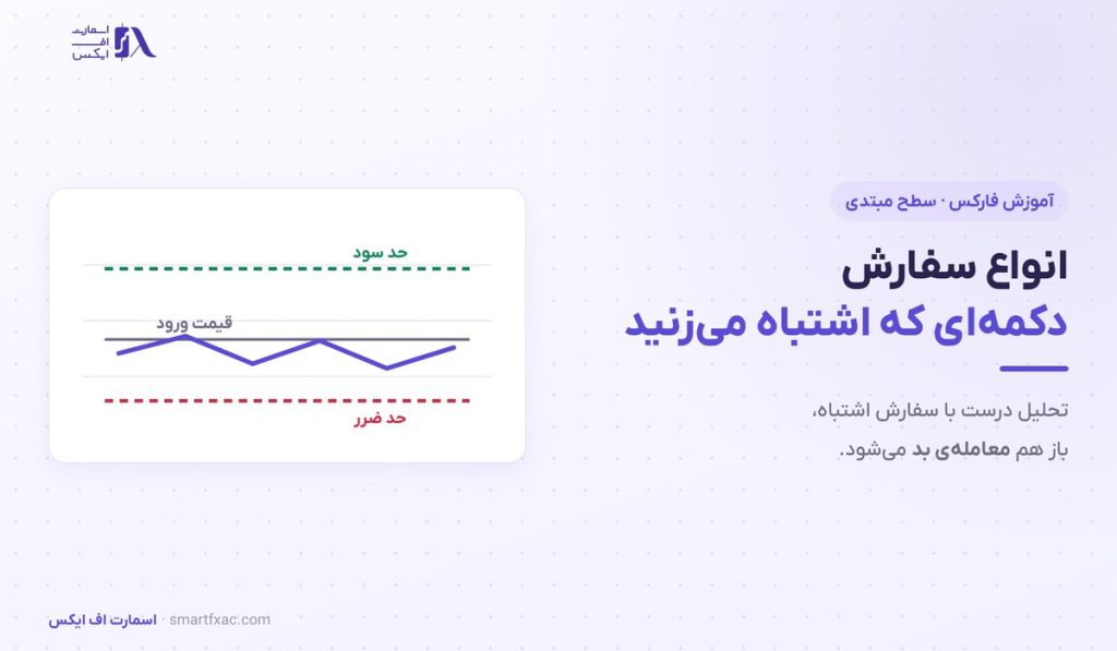 انواع سفارش در فارکس | آموزش بای لیمیت، بای استاپ و حد ضرر - تصویر شاخص