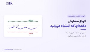 انواع سفارش در فارکس | آموزش بای لیمیت، بای استاپ و حد ضرر