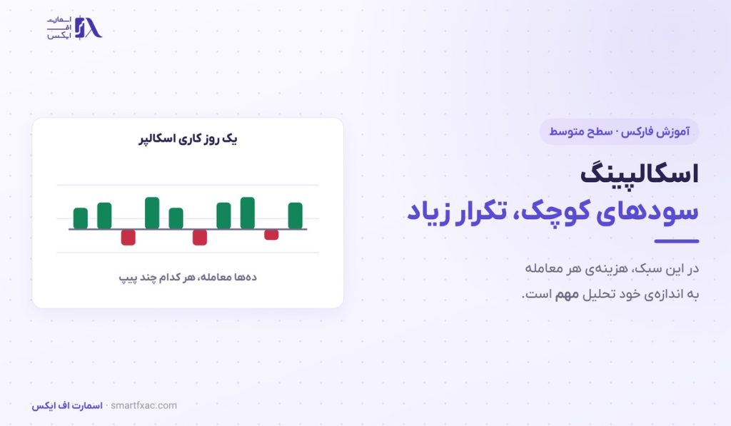 اسکالپینگ چیست؟ | آموزش سبک اسکالپ، هزینهها و ساعتهای طلایی 1 اسکالپینگ چیست؟ | آموزش سبک اسکالپ، هزینهها و ساعتهای طلایی