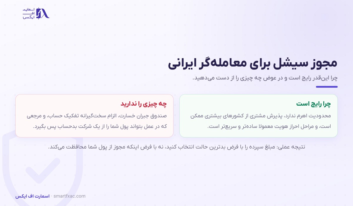 مزایا و معایب مجوز FSA سیشل برای معامله‌گر ایرانی