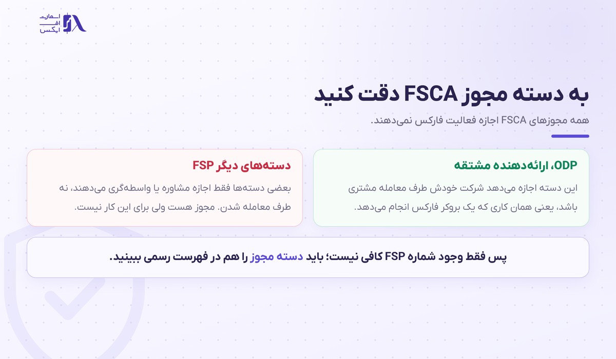 اهمیت دسته مجوز FSCA و تفاوت ارائه‌دهنده مشتقه ODP با دسته‌های دیگر