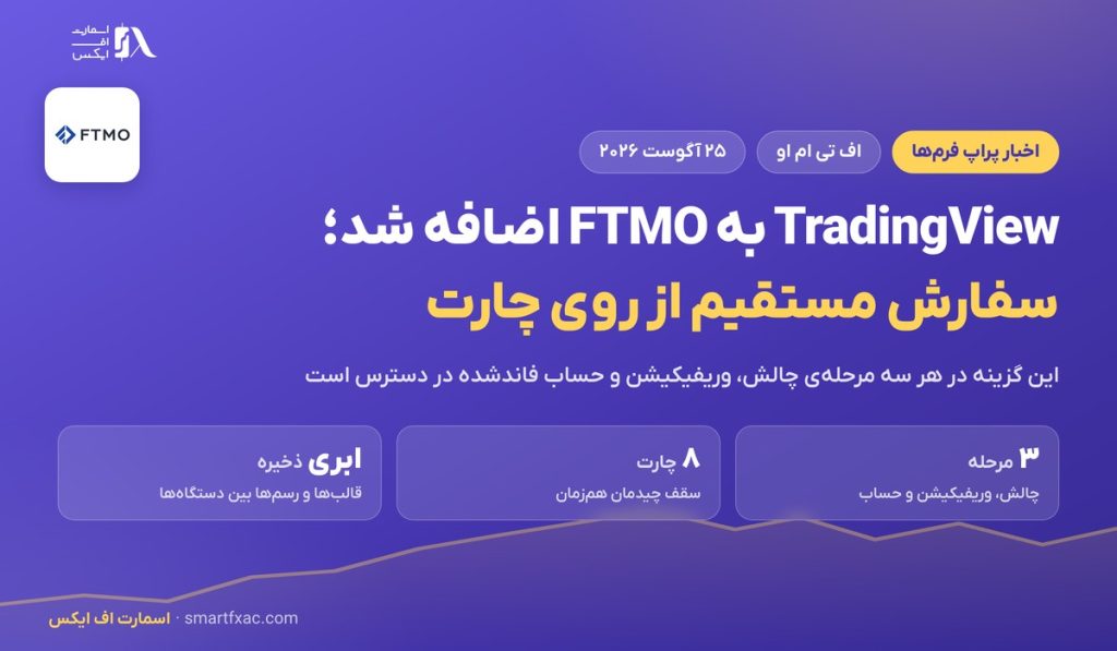 TradingView به FTMO اضافه شد؛ سفارش مستقیم از روی چارت