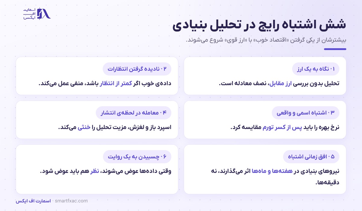شش اشتباه رایج در تحلیل بنیادی فارکس