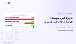 کارمزد گس چیست؟ | ۶ راه کم کردن هزینه تراکنش