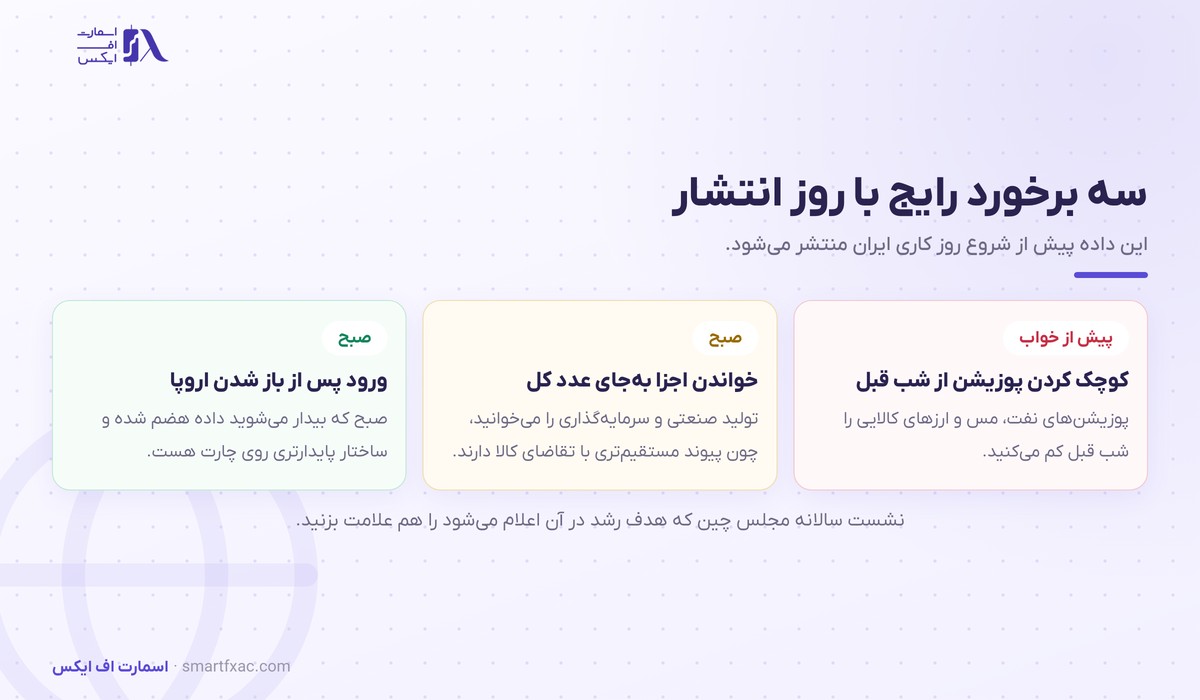 سه روش برخورد معامله‌گر با روز انتشار رشد اقتصادی چین