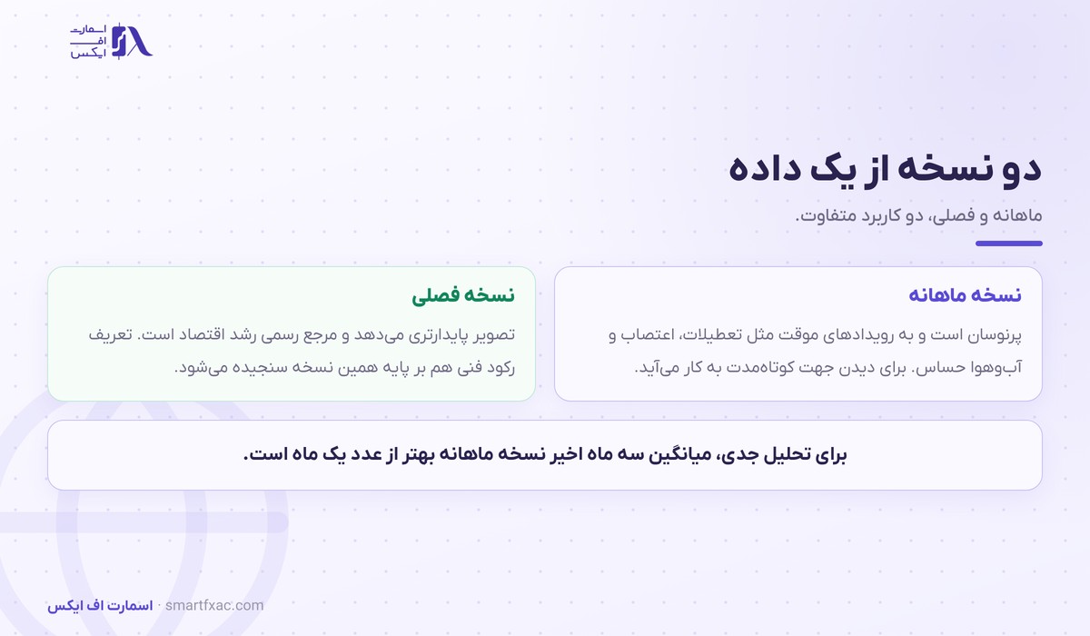 تفاوت نسخه ماهانه و فصلی رشد اقتصادی بریتانیا