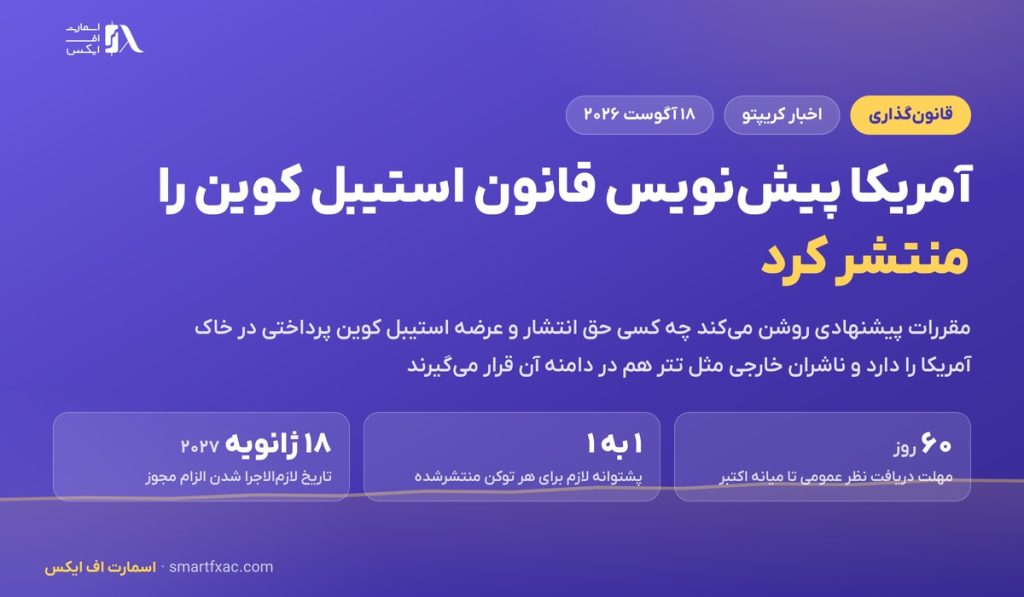 خزانهداری آمریکا پیشنویس قانون استیبل کوین را منتشر کرد؛ ۶۰ روز مهلت نظرخواهی 1 خزانهداری آمریکا پیشنویس قانون استیبل کوین را منتشر کرد؛ ۶۰ روز مهلت نظرخواهی