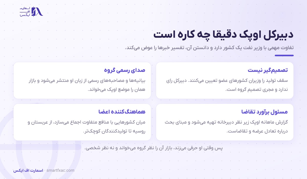 نقش و اختیارات دبیرکل اوپک در تصمیم‌های نفتی