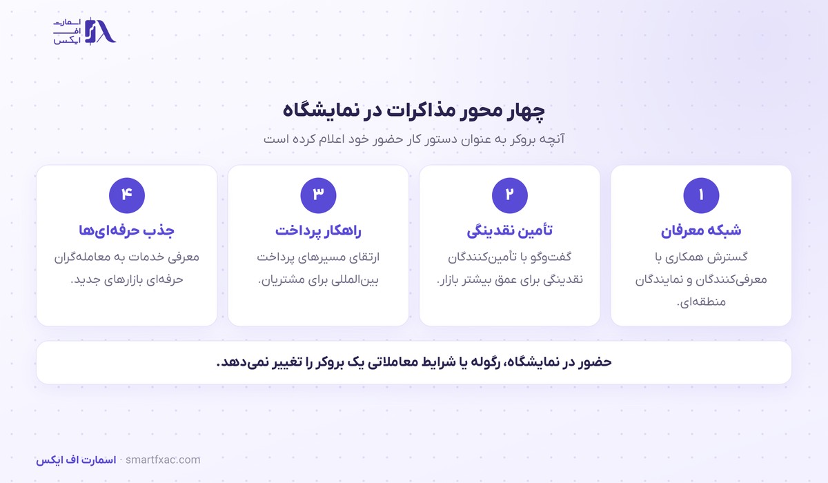 حضور GTCFX در اکسپو دبی ۲۰۲۶؛ ۴ محور مذاکره و یک پنل مارجین 2 چهار محور مذاکرات بروکر جی تی سی اف ایکس در اکسپو دبی