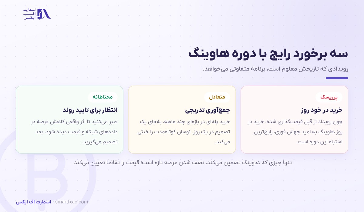 سه روش برخورد با دوره هاوینگ بیت‌کوین