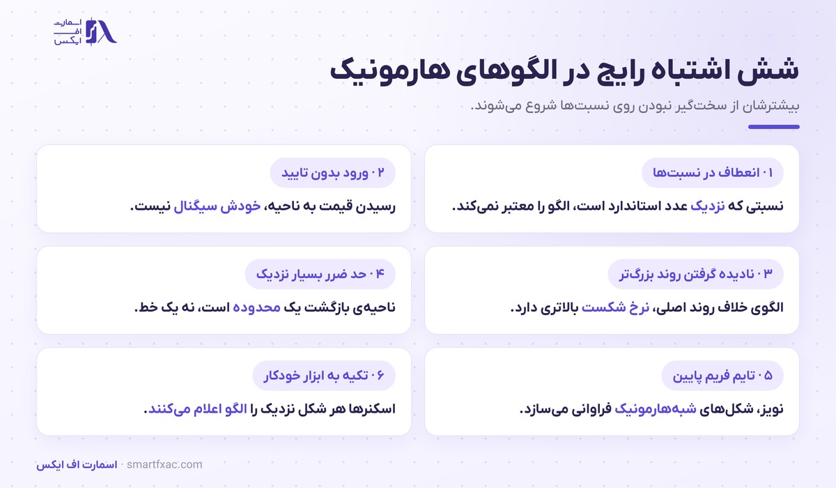 الگوهای هارمونیک | ۴ الگوی اصلی و نسبتهای فیبوناچی 6 شش اشتباه رایج در معامله با الگوهای هارمونیک