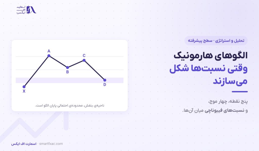 الگوهای هارمونیک | ۴ الگوی اصلی و نسبتهای فیبوناچی 1 الگوهای هارمونیک | ۴ الگوی اصلی و نسبتهای فیبوناچی