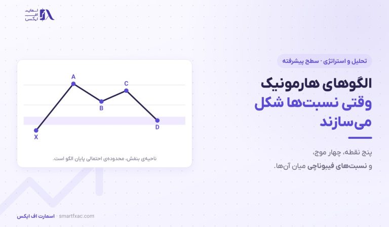 الگوهای هارمونیک | ۴ الگوی اصلی و نسبت‌های فیبوناچی