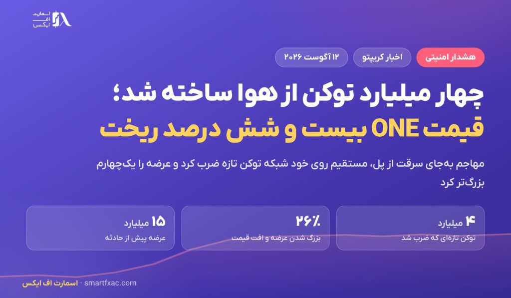 ۴ میلیارد توکن از هوا ساخته شد؛ قیمت ONE بیست و شش درصد ریخت