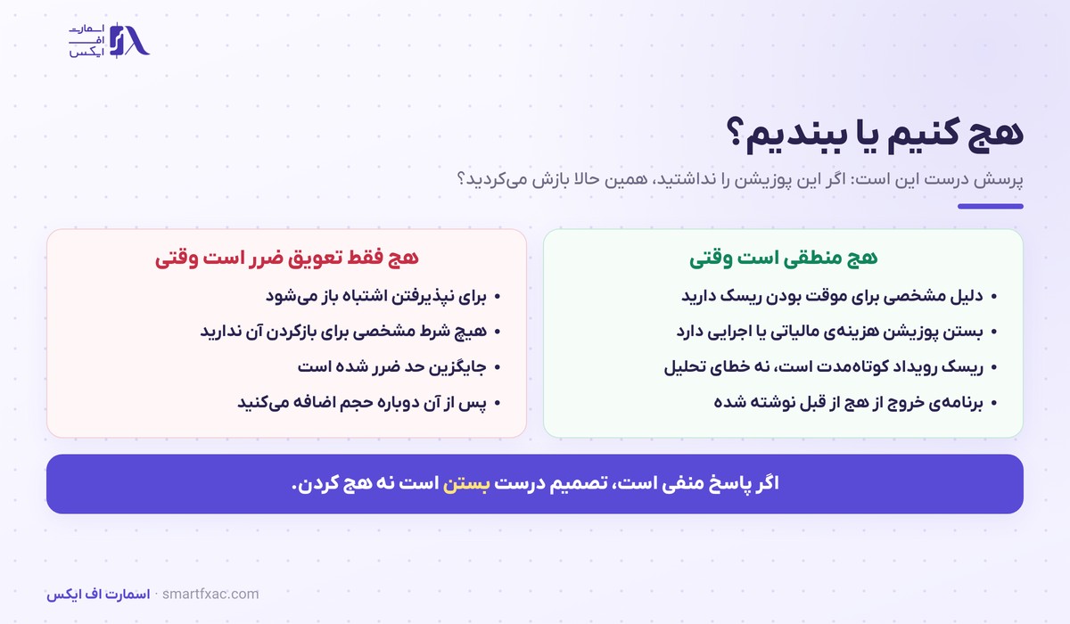 هجینگ در فارکس چیست؟ | پوشش ریسک، نسبت هج و هزینه واقعی 5 مقایسه هج کردن با بستن معامله در فارکس