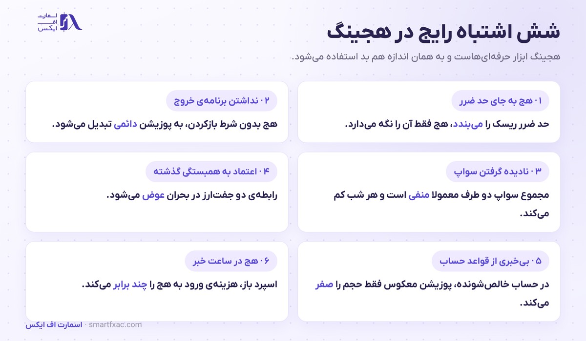 هجینگ در فارکس چیست؟ | پوشش ریسک، نسبت هج و هزینه واقعی 6 شش اشتباه رایج در هجینگ و پوشش ریسک فارکس