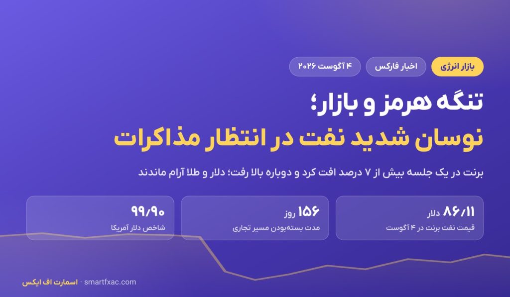 تنگه هرمز و بازار؛ نوسان شدید نفت در انتظار دور تازه مذاکرات