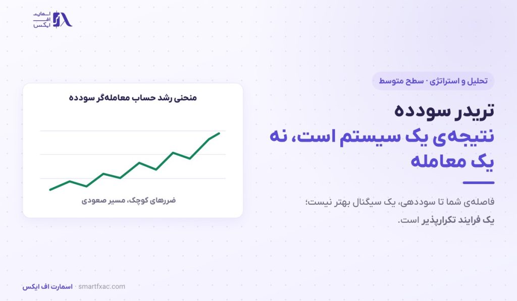 چگونه تریدر سودده شویم؟ | نقشه راه سوددهی پایدار در معامله‌گری