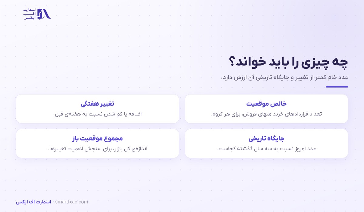 چهار داده مهم در گزارش تعهدات معامله‌گران