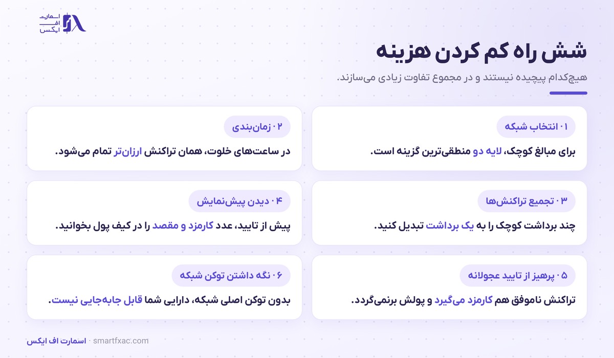 کارمزد گس چیست؟ | ۶ راه کم کردن هزینه تراکنش 6 شش راه عملی کم کردن کارمزد گس در تراکنشهای رمزارزی