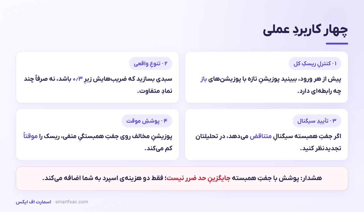 چهار کاربرد عملی همبستگی در کنترل ریسک و تایید سیگنال