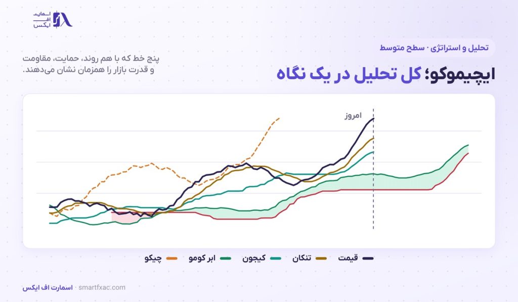 ایچیموکو چیست؟ | آموزش ابر کومو، تنکان و کیجون و سیگنال ورود - تصویر شاخص