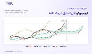 ایچیموکو چیست؟ | آموزش ابر کومو، تنکان و کیجون و سیگنال ورود