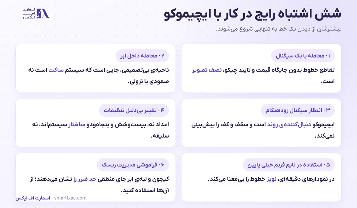 ایچیموکو چیست؟ | آموزش ابر کومو، تنکان و کیجون و سیگنال ورود 6 شش اشتباه رایج در استفاده از ایچیموکو