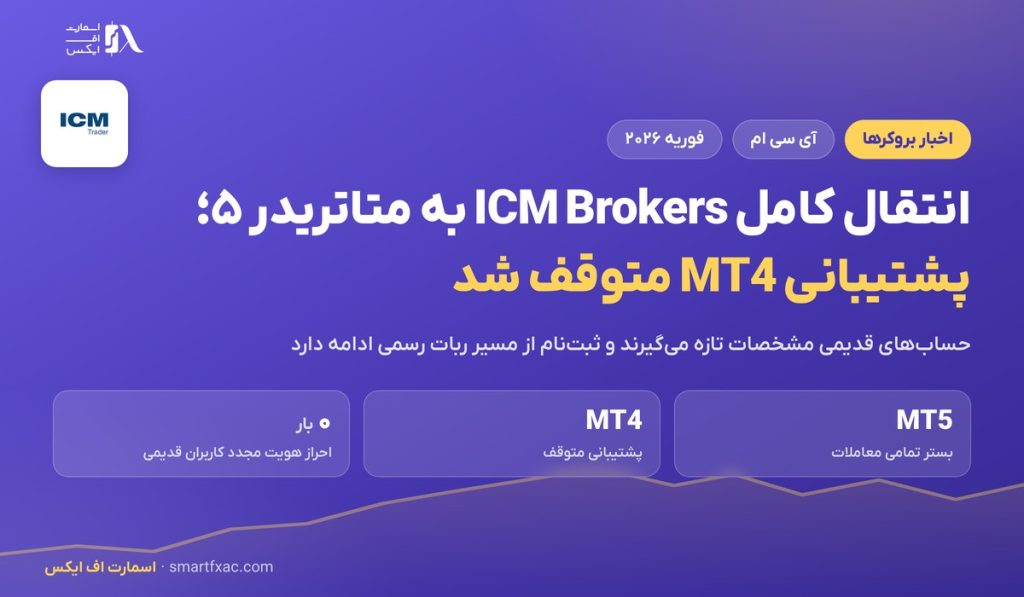 آغاز دوباره فعالیت ICM Brokers با ساختار جدید و انتقال به متاتریدر 5 4 آغاز دوباره فعالیت ICM Brokers با ساختار جدید و انتقال به متاتریدر 5
