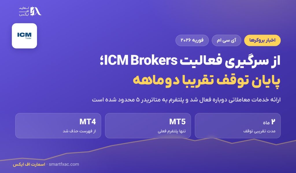 از سرگیری فعالیت ICM Brokers پس از وقفه دوماهه