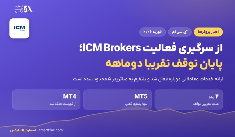 از سرگیری فعالیت ICM Brokers پس از وقفه دوماهه