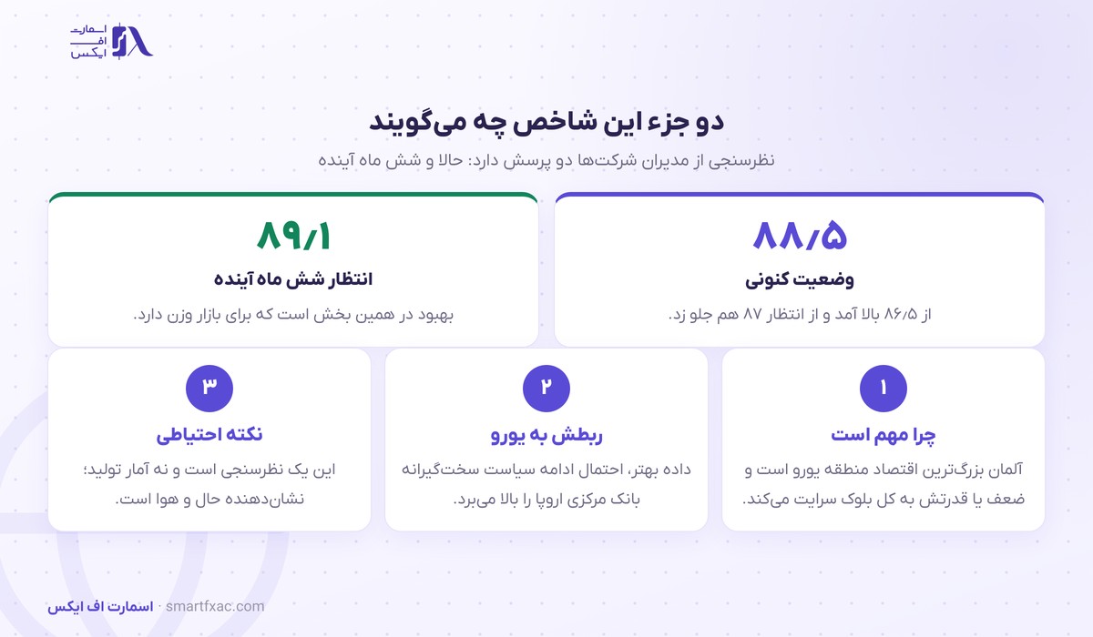 دو جزء شاخص ایفو، وضعیت کنونی و انتظارات