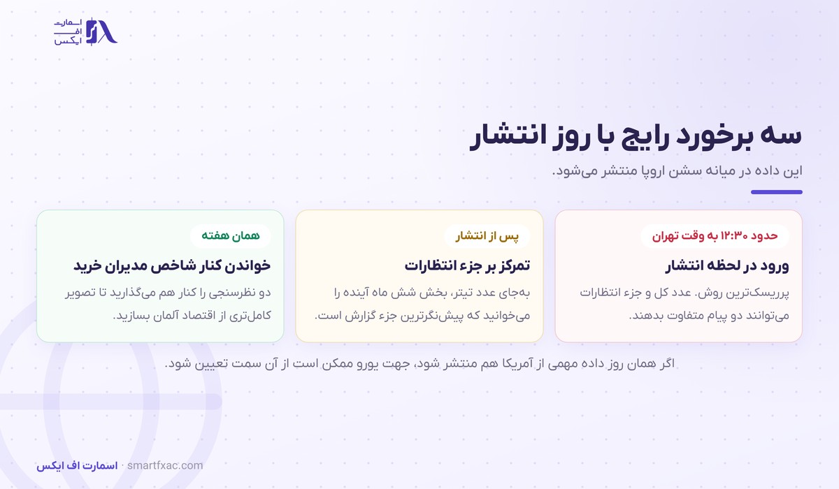 شاخص Ifo آلمان چیست و چرا یورو را حرکت میدهد؟ 7 سه روش برخورد معاملهگر با روز انتشار شاخص Ifo آلمان