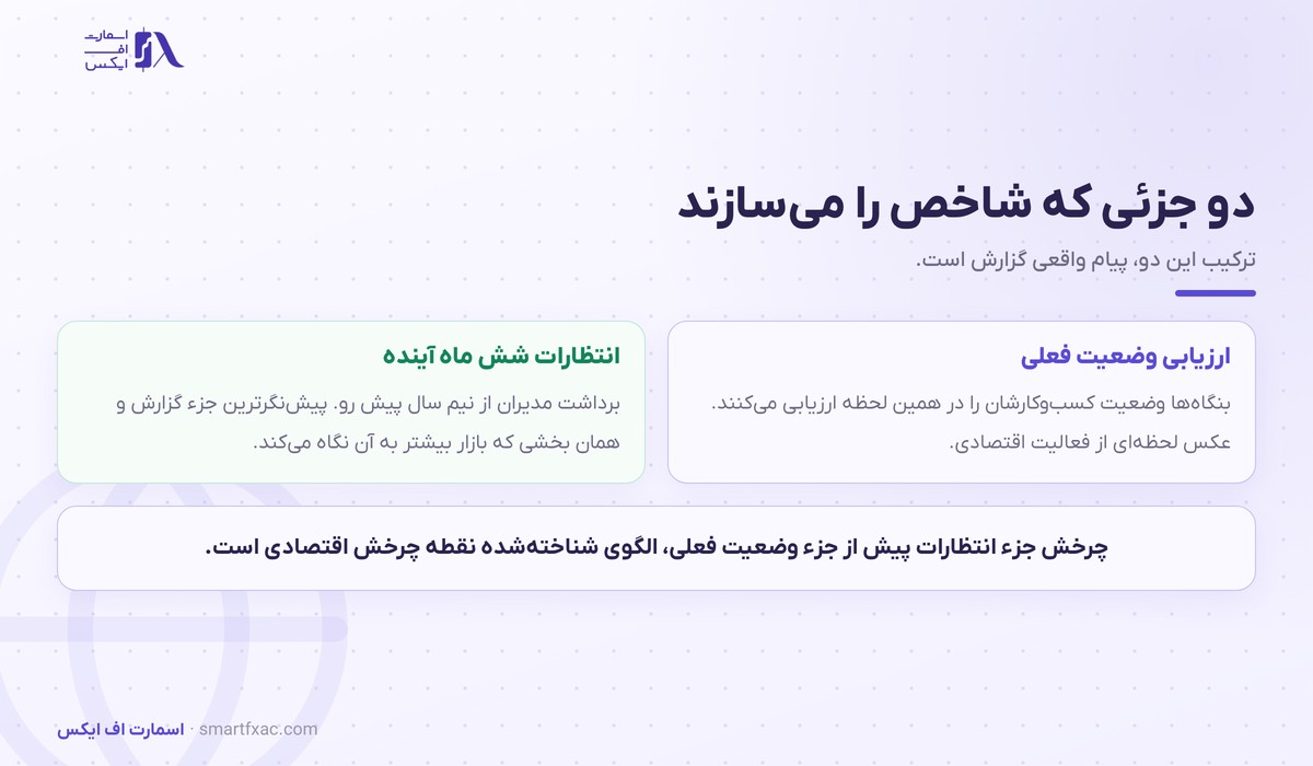 شاخص Ifo آلمان چیست و چرا یورو را حرکت میدهد؟ 2 دو جزء شاخص Ifo آلمان شامل وضعیت فعلی و انتظارات