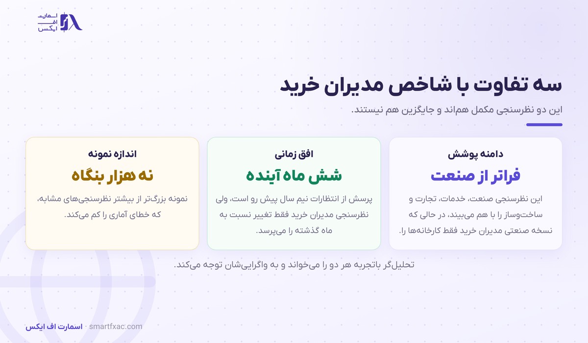 شاخص Ifo آلمان چیست و چرا یورو را حرکت میدهد؟ 3 تفاوت شاخص Ifo آلمان با شاخص مدیران خرید