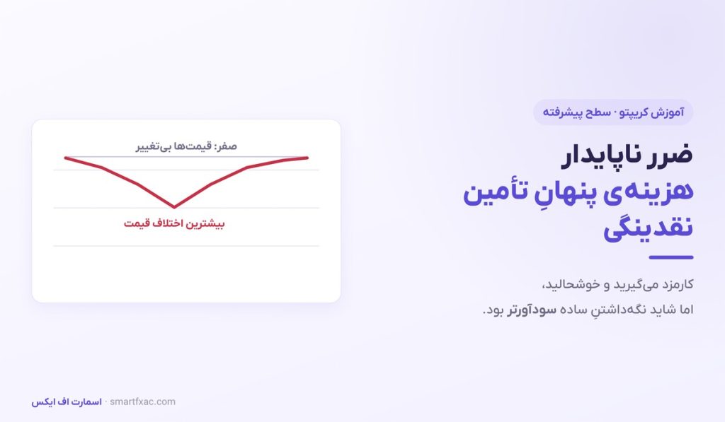 ضرر ناپایدار چیست؟ | هزینه پنهان تأمین نقدینگی در دیفای - تصویر شاخص