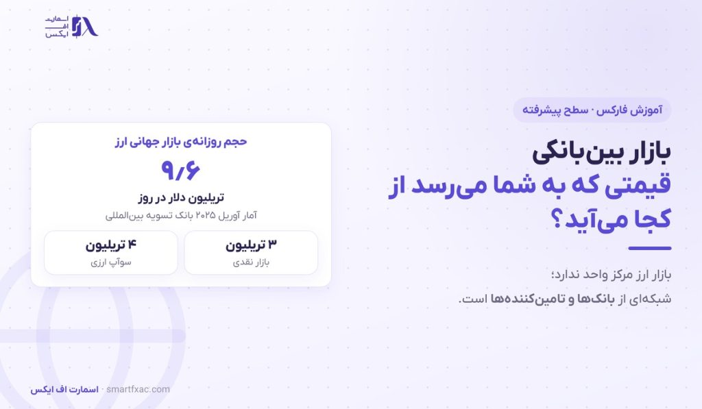 بازار بین‌بانکی چیست؟ | ۵ لایه قیمت‌سازی در فارکس